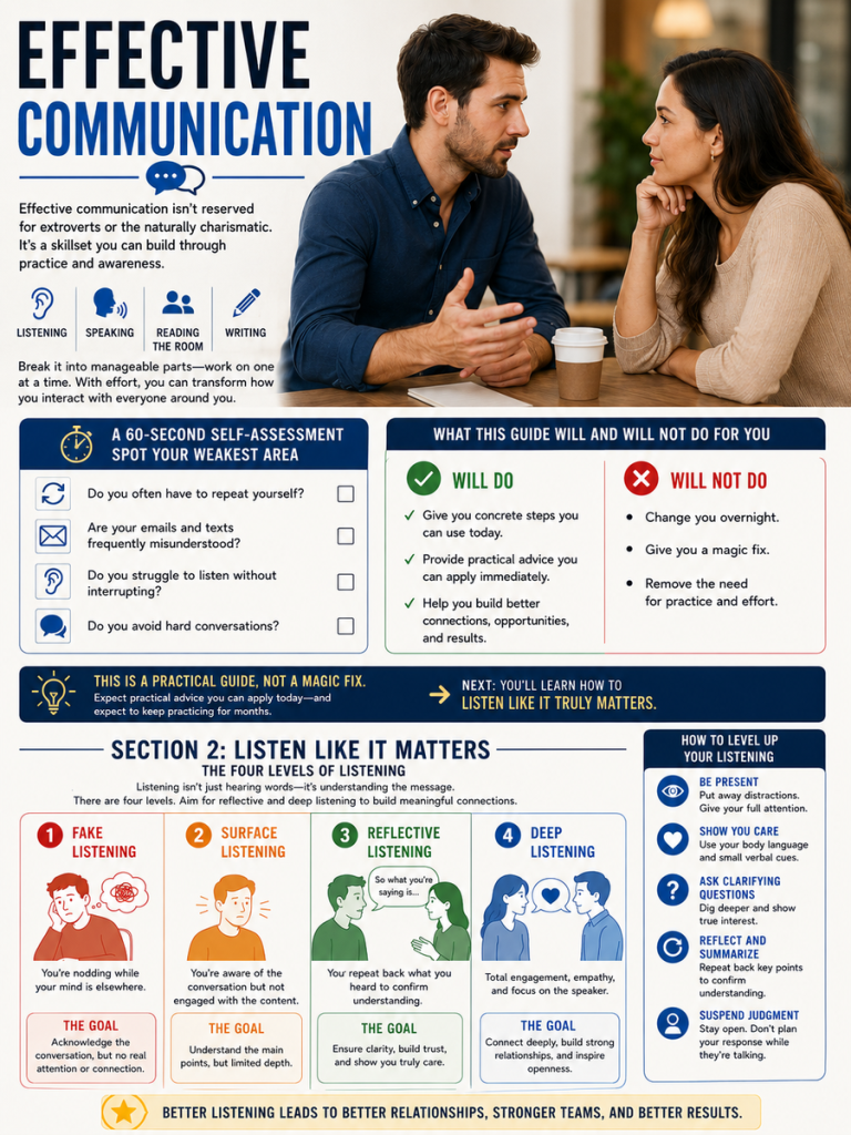Effective Communication