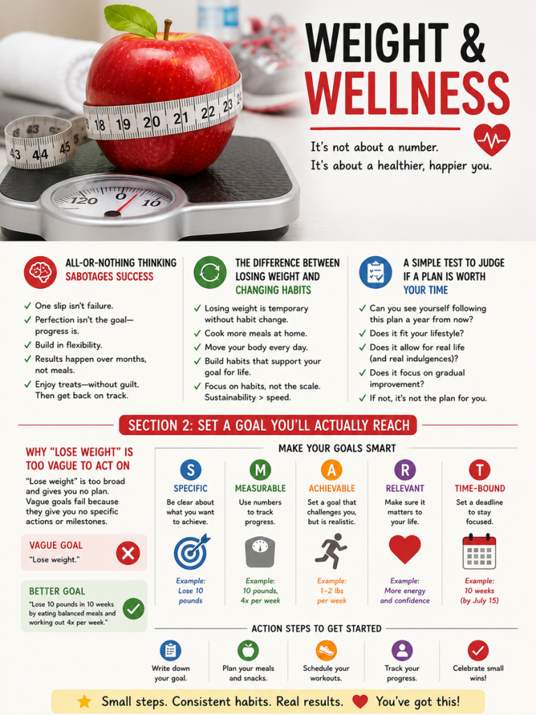 Weight & Wellness